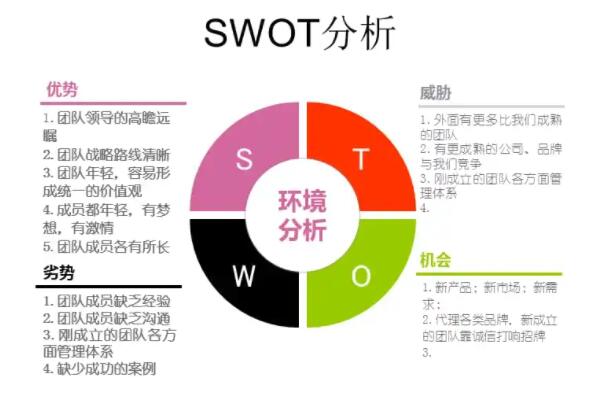 最常用的十大管理工具，SMART原則你知道嗎，第一最受管理人員推崇