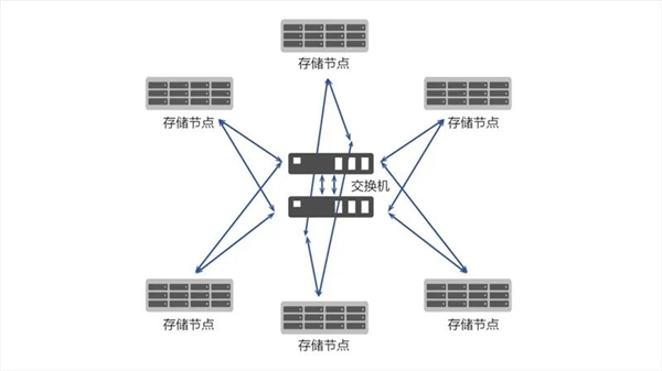 國產兆芯開勝KH-40000 CPU可擴展26.2萬核心！硬盤超880萬TB