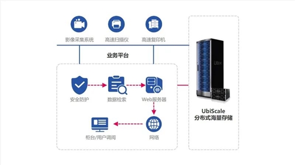 國產兆芯開勝KH-40000 CPU可擴展26.2萬核心！硬盤超880萬TB