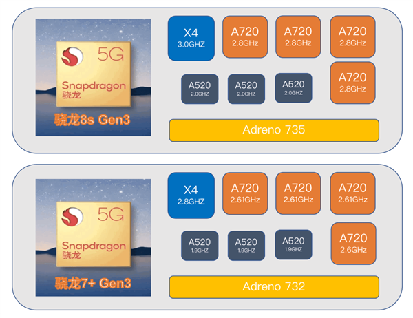1999元的紅米新機Redmi Trubo 3：讓所有友商汗流浹背