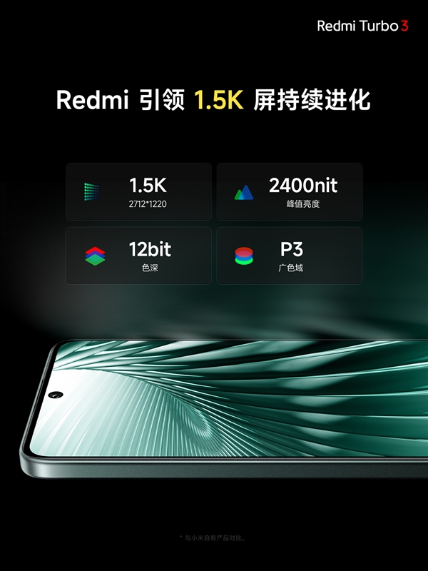 視覺健康友好度S++！Redmi Turbo 3搭載同檔更強(qiáng)1.5K中國(guó)屏