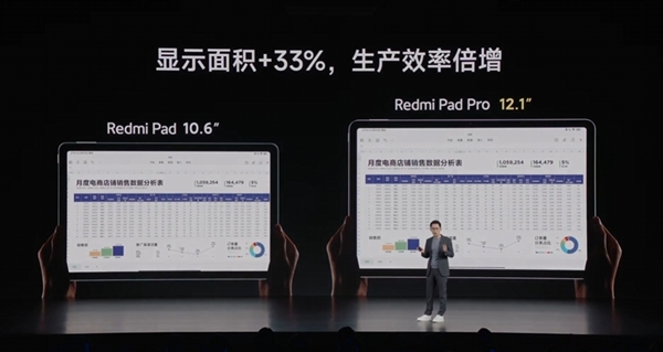1999元起！Redmi Pad Pro發(fā)布：2.5K高刷LCD大屏 追劇、學(xué)習(xí)神器