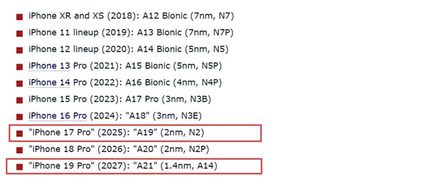 iPhone 17 Pro將首發(fā)！曝臺(tái)積電2nm/1.4nm工藝量產(chǎn)時(shí)間敲定