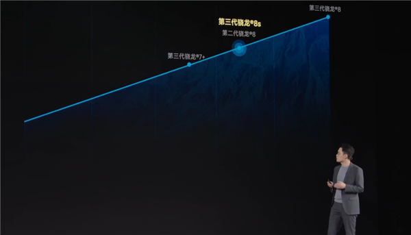 中端手機(jī)性能之王！Redmi Turbo 3跑分超175萬(wàn) 追平第二代驍龍8