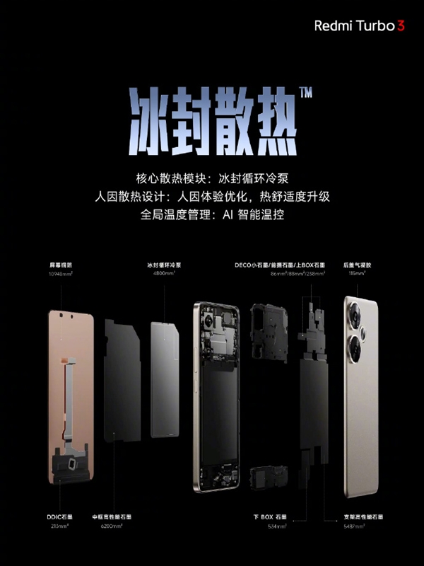 中端強(qiáng)性能機(jī)！Redmi Turbo 3發(fā)布：1999元起 首搭第三代驍龍8s史無前例