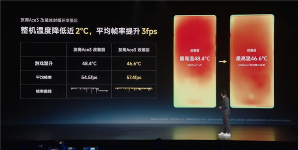 1999元的紅米新機Redmi Trubo 3：讓所有友商汗流浹背