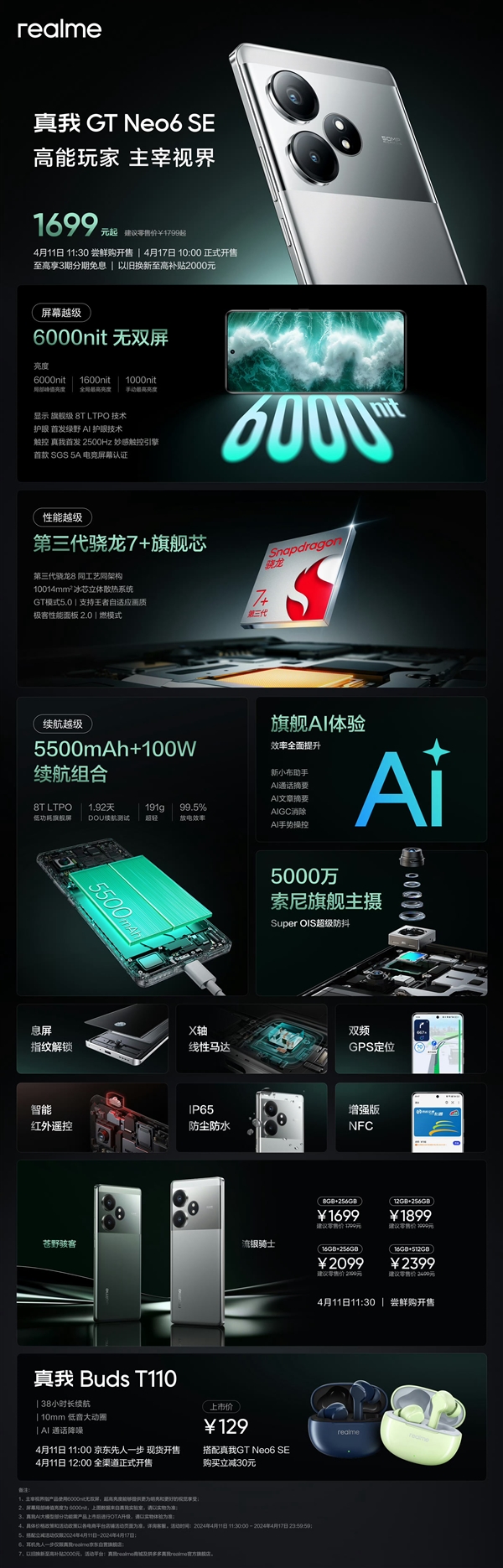 1699元質(zhì)價比之王！讀懂真我GT Neo6 SE