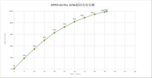 全球唯一一款滿級防水手機！OPPO A3 Pro上手