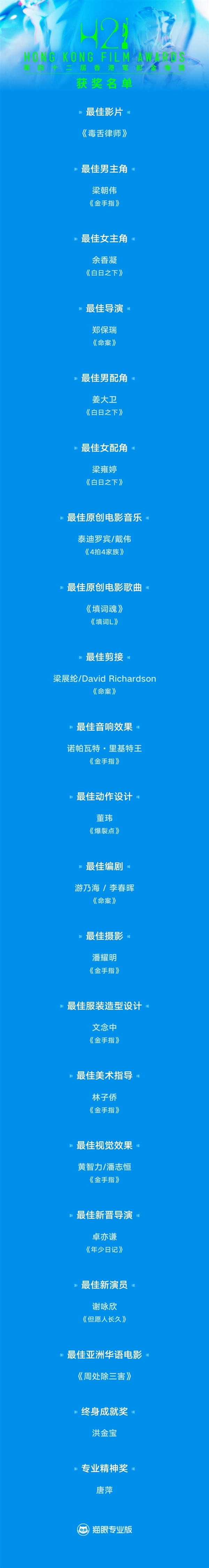 梁朝偉六奪金像影帝！網(wǎng)友褒貶不一