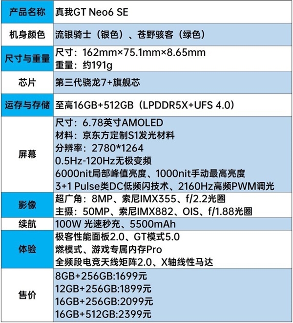 新一代旗艦射門(mén)員！真我GT Neo6 SE上手