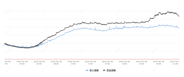 騰訊云突發(fā)故障 87分鐘波及1957個(gè)客戶！官方公開(kāi)內(nèi)幕