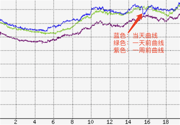 騰訊云突發(fā)故障 87分鐘波及1957個(gè)客戶！官方公開(kāi)內(nèi)幕