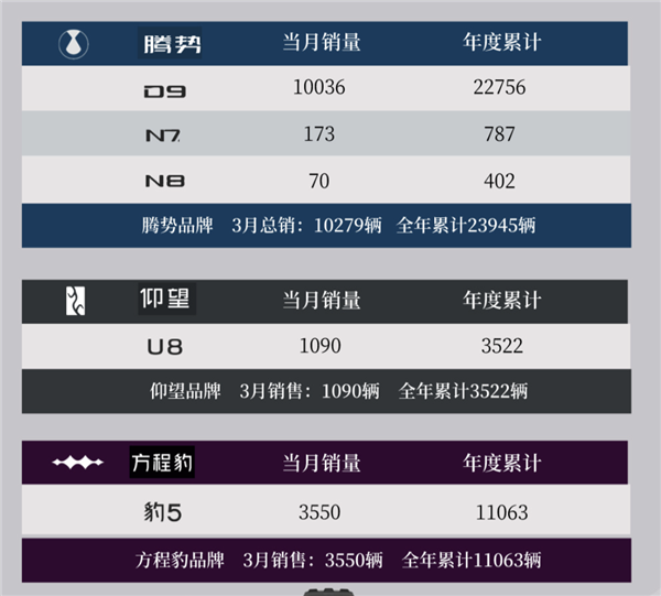 比亞迪發(fā)誓做中國的豐田！可是又得降價(jià) 又得賺錢