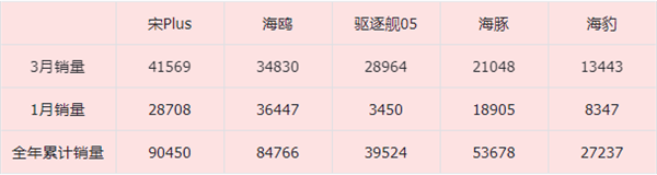 比亞迪發(fā)誓做中國的豐田！可是又得降價(jià) 又得賺錢