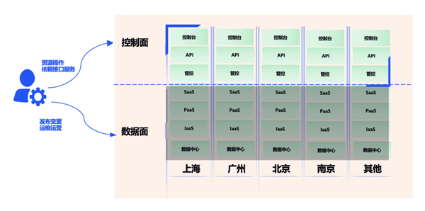 騰訊云突發(fā)故障 87分鐘波及1957個(gè)客戶！官方公開(kāi)內(nèi)幕
