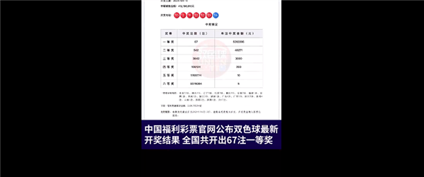 吸吸歐氣！北京一福彩店開出億元大獎引圍觀：售出21注一等獎