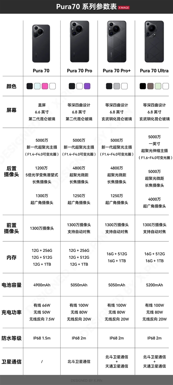華為Pura 70 Ultra搶到了！你想知道的全都測了 后突生變故