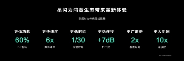華為官方確認：Pura 70不支持星閃！Pura 70 Pro/Pro+/Ultra標配