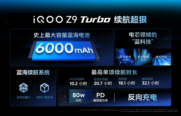 電池大的驍龍8s Gen3手機！iQOO Z9 Turbo發(fā)布：1999元起