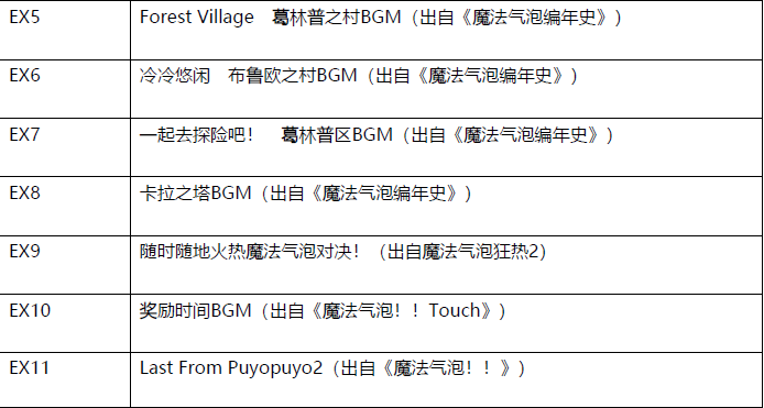 Apple Arcade版《魔法氣泡 益智消消樂(lè)》4月25日 迎來(lái)首次版本更新