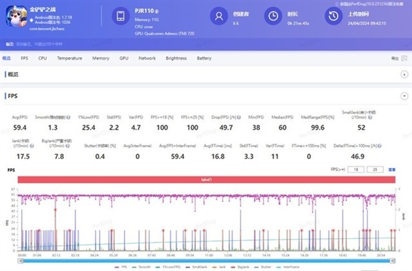 百瓦快充+5500mAh大電池同檔罕見！OPPO K12上手