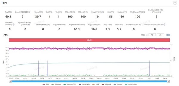 iQOO Z9 Turbo上手：1999元同檔佳性能手機