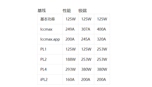 13/14代酷睿CPU頻繁崩潰、藍屏！英特爾給解決辦法：要用新BIOS配置文件