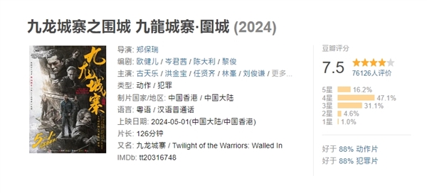 國(guó)家電影局:2024年五一檔電影票房15.27億 觀影人次3777萬(wàn)