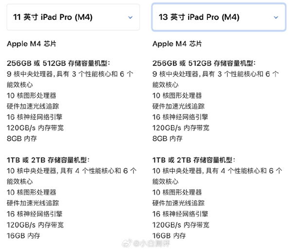 iPad也買不起了！蘋(píng)果牙膏擠爆：新iPad貴2萬(wàn)+：入門版減配 仍送20W充電器