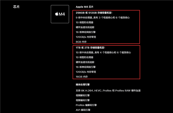 庫克刀法精準！全新iPad Pro 1TB/2TB才是滿血M4芯片：14099元起