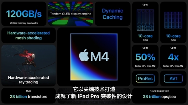 未開(kāi)售就破發(fā)千元！蘋果新iPad Pro上線拼多多百億補(bǔ)貼：7999元起