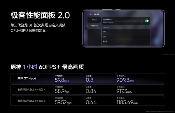 強驍龍8s Gen3旗艦！真我GT Neo6亮相