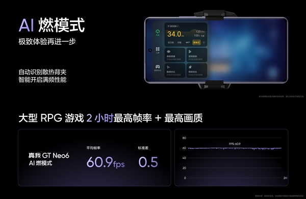 強驍龍8s Gen3旗艦！真我GT Neo6亮相