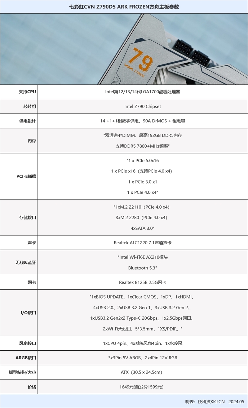 不必再迷信頂級超頻主板！CVN Z790D5方舟評測：可能近期值得買的Z790