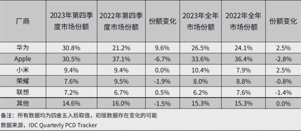 華為MatePad Pro新品前瞻：預(yù)裝天生會畫 鴻蒙生產(chǎn)力質(zhì)變
