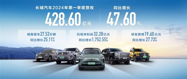早一批出口的自主品牌 魏建軍：長(zhǎng)城今年海外要賣50萬(wàn)輛！