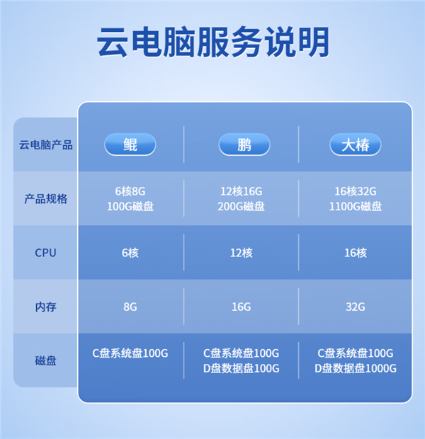 搭載紫光展銳國產(chǎn)芯！中興二合一5G云電腦“逍遙”系列上架：1899元起