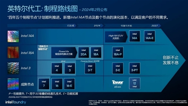 Intel 14A工藝至關(guān)重要！2025年之后穩(wěn)定領(lǐng)先
