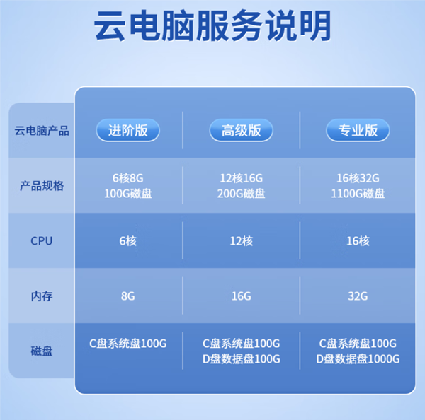 搭載紫光展銳國(guó)產(chǎn)芯！中興二合一5G云電腦“逍遙”系列開(kāi)售：1899元起