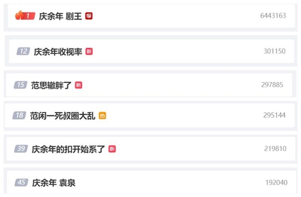 網友評電視劇《慶余年》:掌管熱度的神