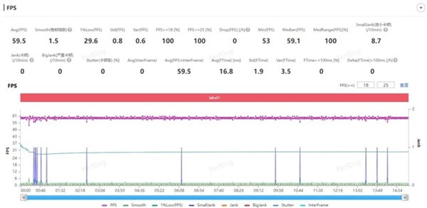 安卓板王！vivo Pad3 Pro上手：天璣9300性能無(wú)敵