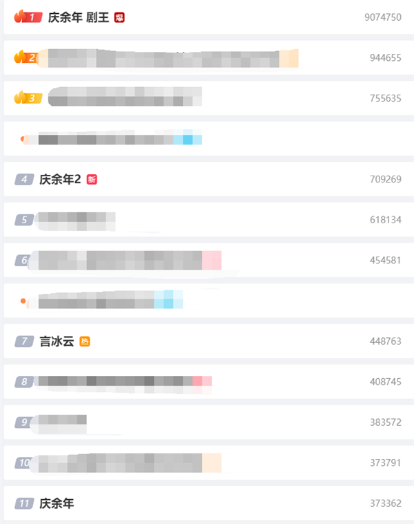 歷史首個(gè)！《慶余年2》開播首日進(jìn)入騰訊視頻爆款俱樂部：熱度值破30000