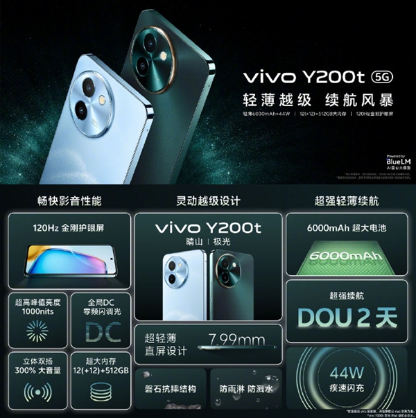 vivo迄今亮LCD屏！vivo Y200t發(fā)布：到手1099元起