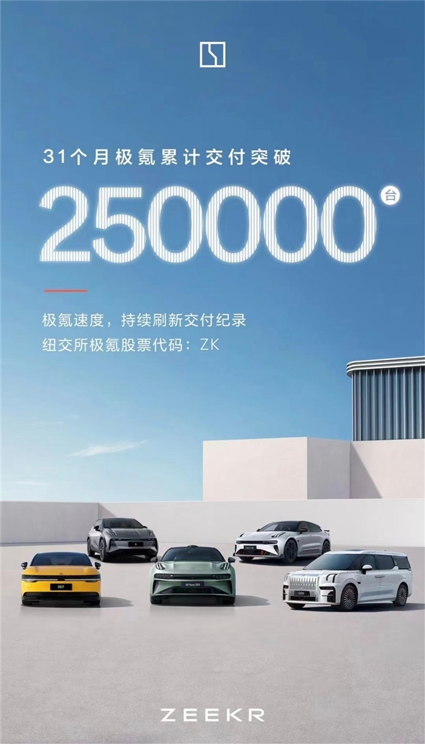 歷時31個月！極氪達(dá)成25萬輛交付里程碑
