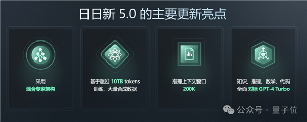 GPT-4 Turbo首次被擊?。?guó)產(chǎn)大模型拿下總分第一
