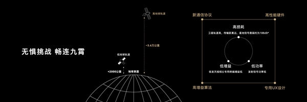 曝華為手機(jī)將繼續(xù)獨(dú)占北斗衛(wèi)星通信：其他廠商都沒批