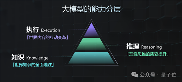 GPT-4 Turbo首次被擊??！國(guó)產(chǎn)大模型拿下總分第一