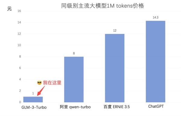 你打折、我免費 怎么AI圈突然打價格戰(zhàn)了