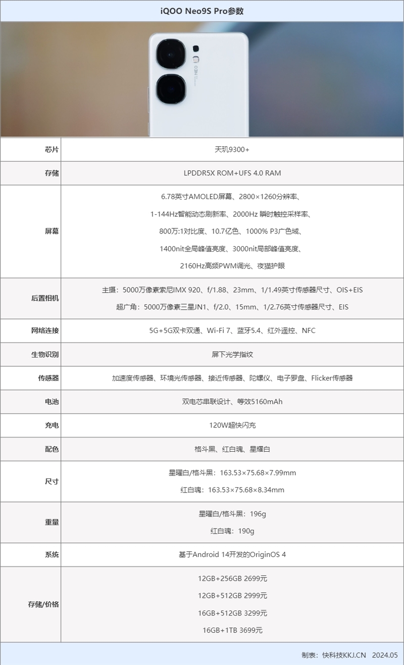3K價位電競神機！iQOO Neo9S Pro評測：144幀絲滑玩《原神》