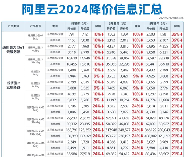 你打折、我免費 怎么AI圈突然打價格戰(zhàn)了